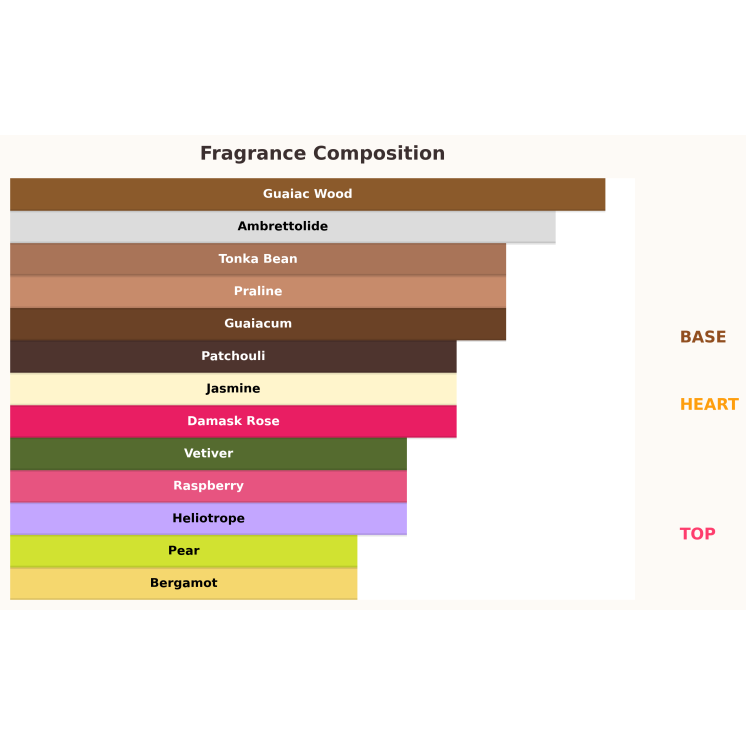 Paris Corner Ophidian Black Cherry Eau de Parfum Unisex pour Femme et Homme 100 ml