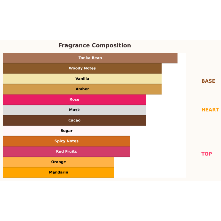 Paris Corner Ophidian Sweet Surrender Eau de Parfum Unisex pour Femme et Homme 100 ml