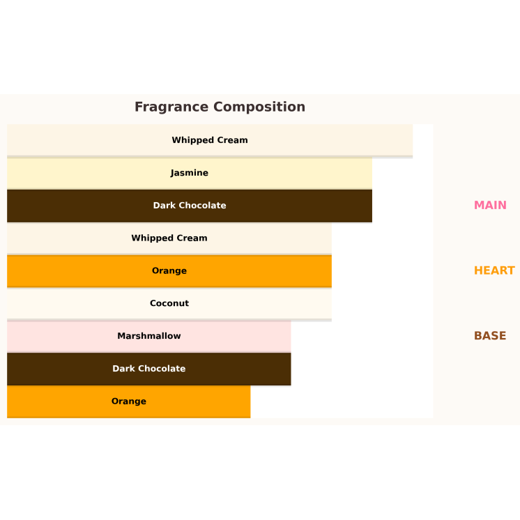 Paris Corner Qissa Delicious Eau de Parfum für Damen 100 ml