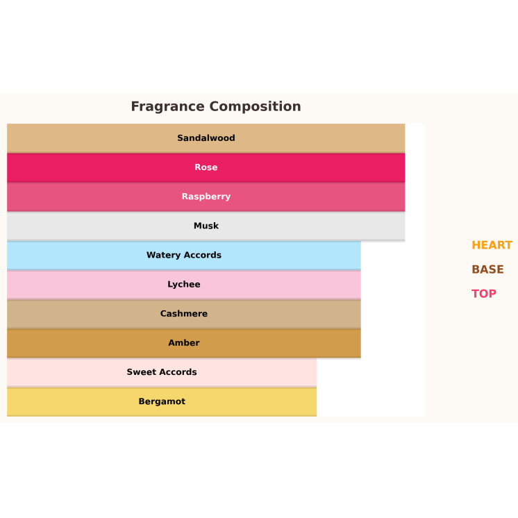 Eau de parfum Paris Corner Reham Rose Petals pour femme 100 ml