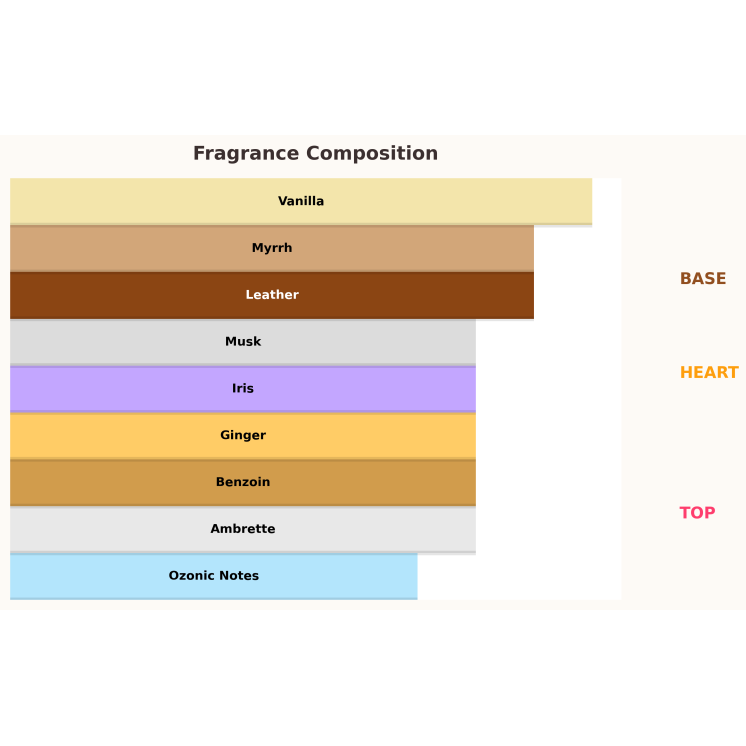 Paris Corner Reham Vanilla Mood Unisex Woda perfumowana dla kobiet i mężczyzn 100 ml