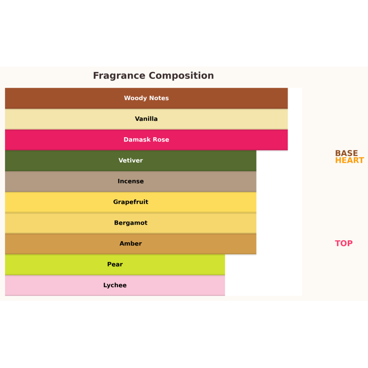 Paris Corner Rua Extrait de Parfum Eau de Parfum für Damen 100 ml