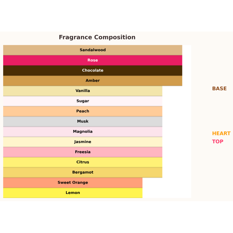 Paris Corner Rua Radiant Roses Eau de Parfum pour Femme 100 ml