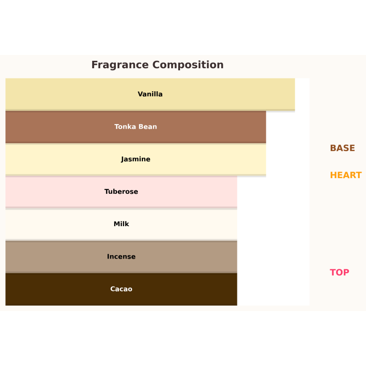 Paris Corner Taskeen Lactea Divina Eau de Parfum pour Femme 100 ml