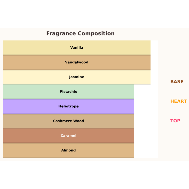 Paris Corner Minya Eau de Parfum pour Femme 100 ml