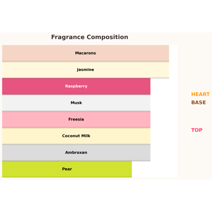 Paris Corner Minya Coco Lush Eau de Parfum pour Femme 100 ml