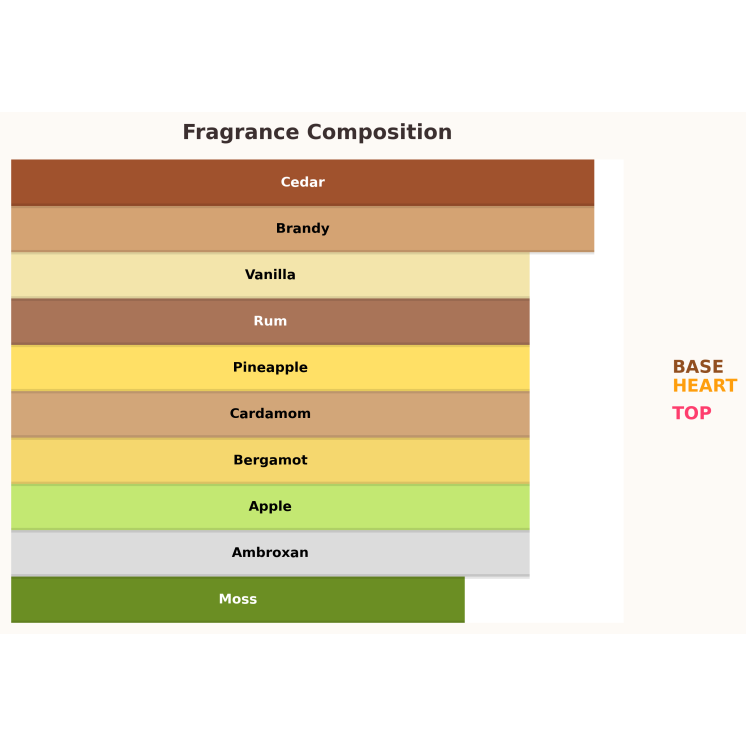 Paris Corner Mawj Appletini Unisex Eau de Parfum for Women and Men 100 ml