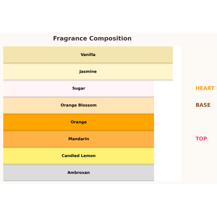 Paris Corner Jardin Des Papillons Woda perfumowana dla kobiet 100 ml