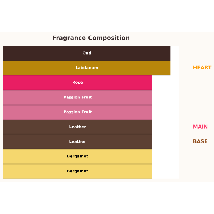 Paris Corner Hurriya Unisex Eau de Parfum for Women and Men 100 ml