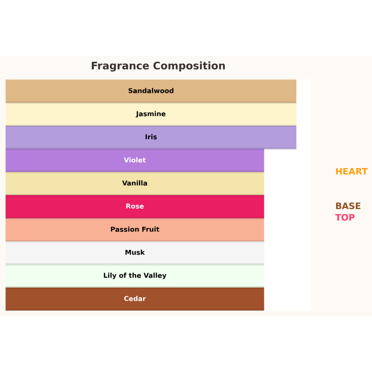 Paris Corner Fayora Eau de Parfum for Women 100 ml