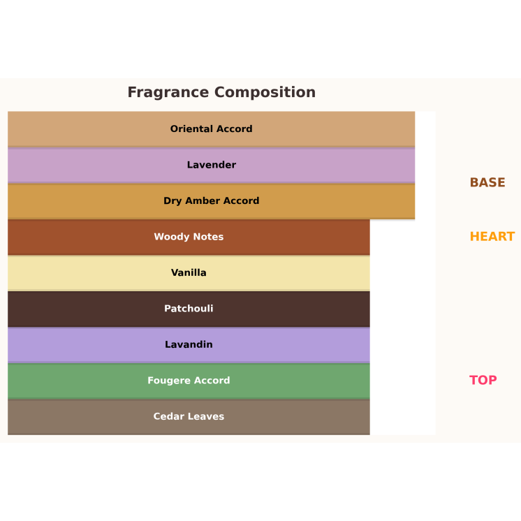 Eau de parfum Unisex Paris Corner Eternal Meadows pour femme et homme 85 ml