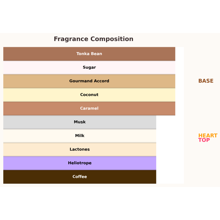 Paris Corner Eternal Coffee Unisex Eau de Parfum voor dames en heren 85 ml