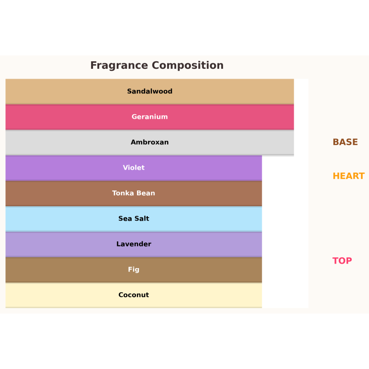 Paris Corner Cosmic Giardino – coconut-tropical unisex for summer: fig, kokos and sea salt in the fresh opening, heart of lavend
