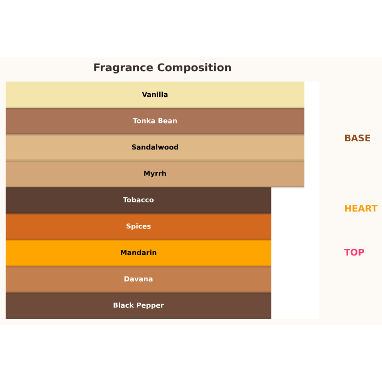 Gulf Orchid Sweet Heaven Tobacco, Unisex Eau de Parfum für Damen und Herren, 100 ml