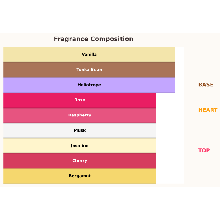 Gulf Orchid Sweet Cherry Kiss Eau de Parfum für Damen 100 ml