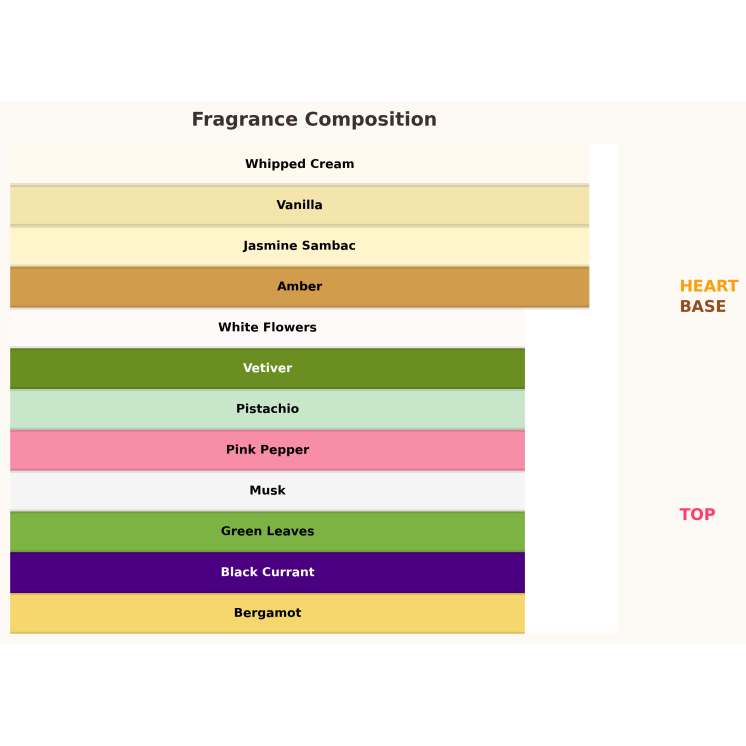 Gulf Orchid Sunset Kiss Eau de Parfum für Damen 100 ml