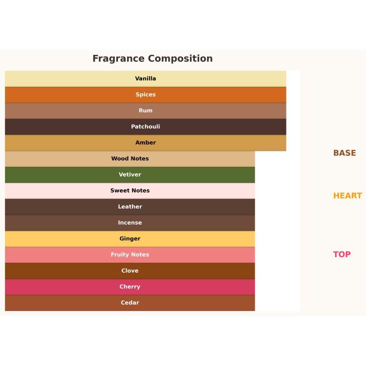 Gulf Orchid Old Fashioned Unisex Eau de Parfum voor dames en heren 100 ml