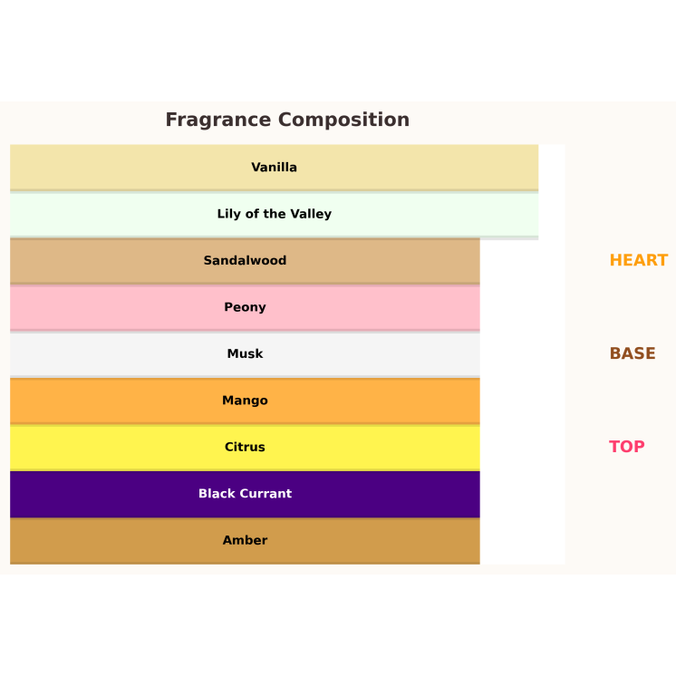 Gulf Orchid Mangotini Unisex eau de parfum voor dames en heren 100 ml