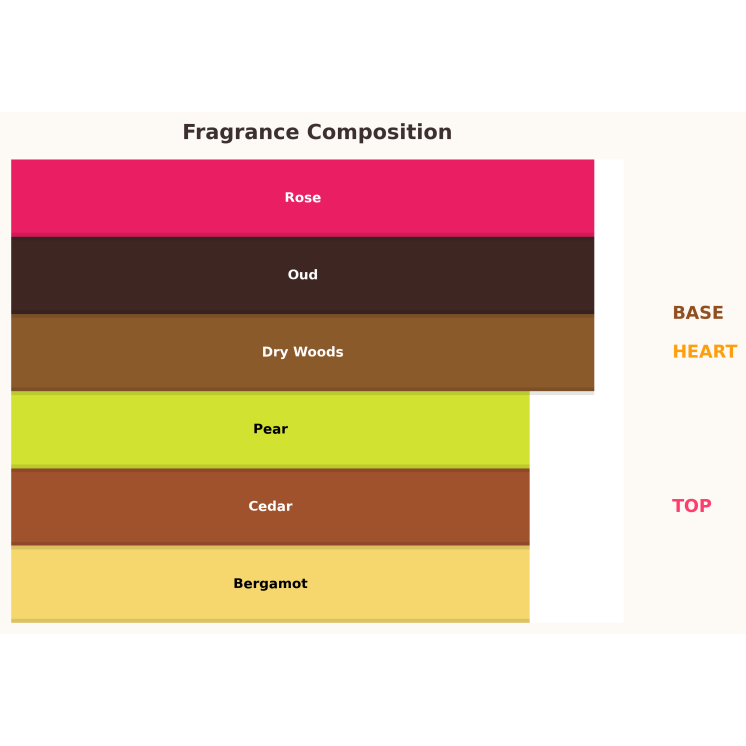 Gulf Orchid Lulut al Khaleej Eau de Parfum für Frauen 80 ml