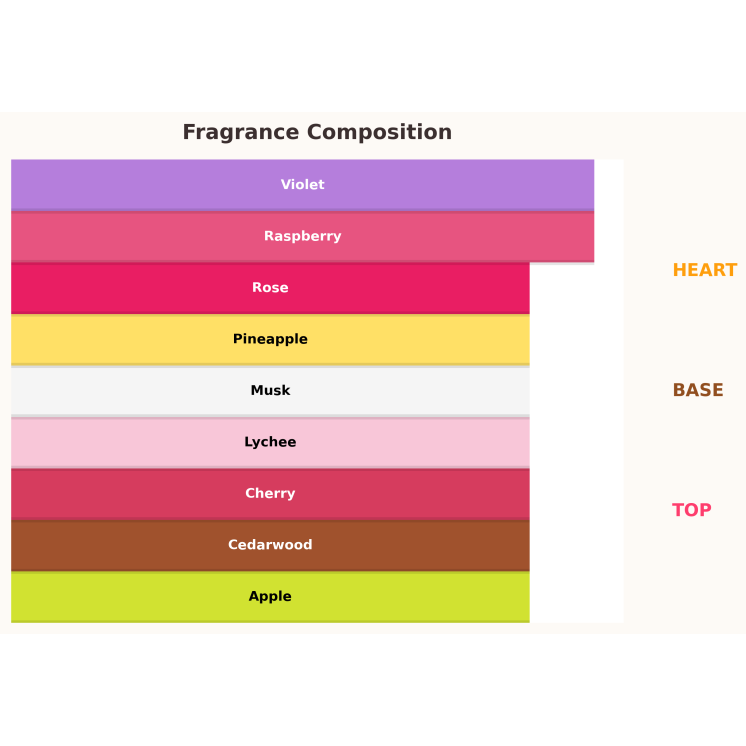 Gulf Orchid Heavenly Lychee Eau de Parfum voor vrouwen 100 ml