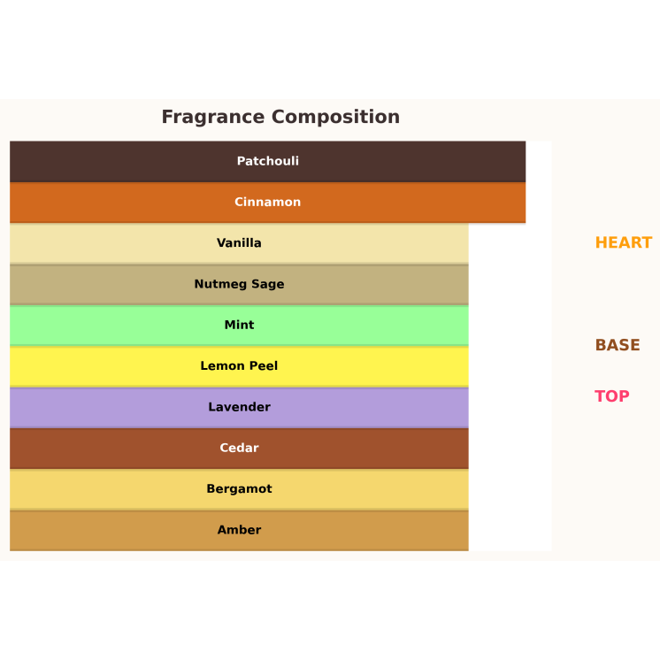 Gulf Orchid El Capitan Extreme Eau de Parfum pour Homme 100 ml