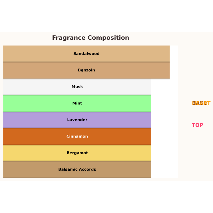 Gulf Orchid El Capitan Eau de Parfum for Men 100 ml