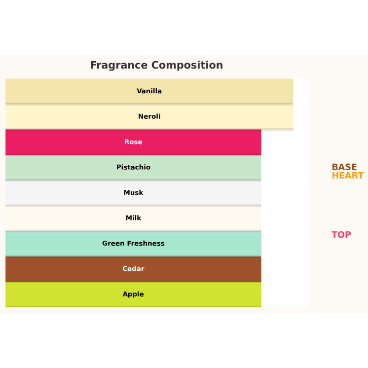 Gulf Orchid Cremiges Pistachio -Eau de Parfum für Damen, 100 ml