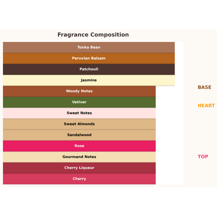 Gulf Orchid Cherry on Top Woda perfumowana dla kobiet 100 ml 