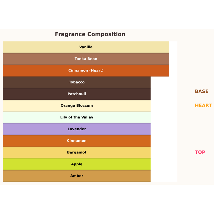 Armaf Odyssey Spectra Rainbow Odlewka Wody perfumowanej dla mężczyzn 10 ml