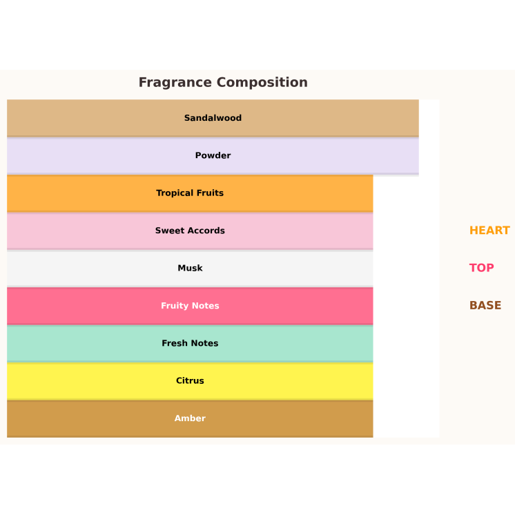 Afnan Souvenir Desert Rose Eau de Parfum voor Dames 10 ml