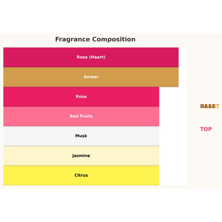 Al Haramain L'Aventure Rose Eau de Parfum voor Dames 10 ml