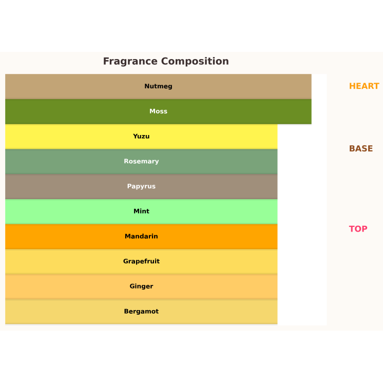 Karl Lagerfeld Bois De Yuzu Les Parfums Matières Eau de Toilette pour Homme 10 ml