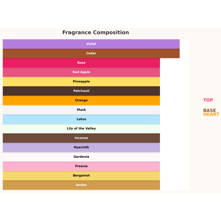 Shiseidoi Zen Eau de Parfum pour Femme 10 ml