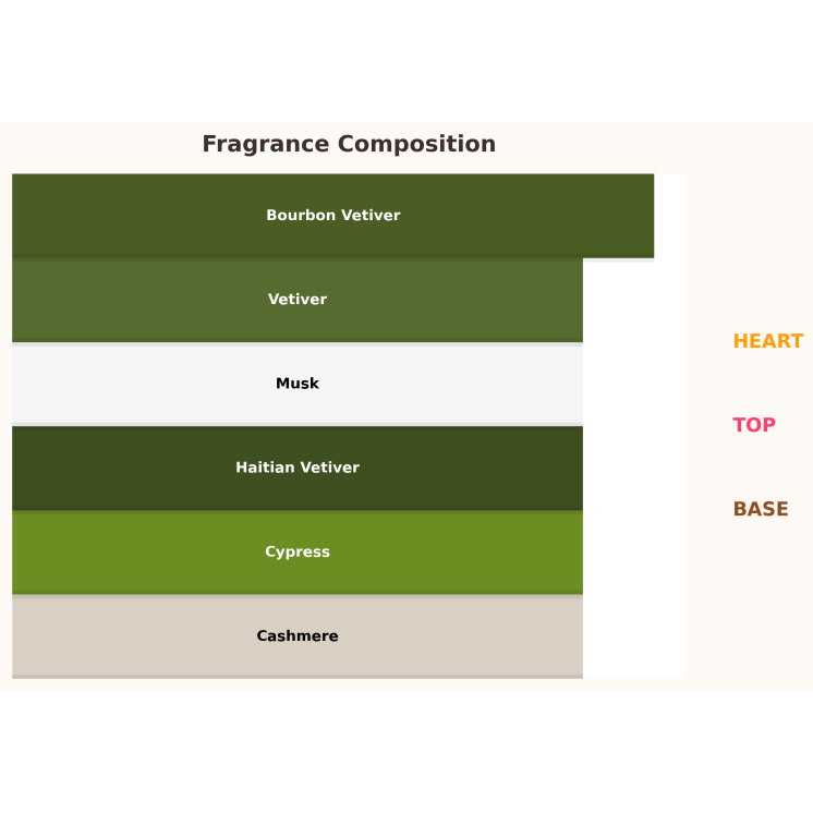 Lalique Encre Noire Eau de Toilette pour Homme 10 ml