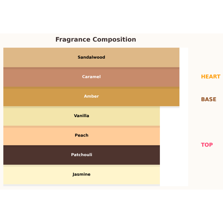 Lattafa Yara Moi Odlewka Wody perfumowanej dla kobiet 10 ml