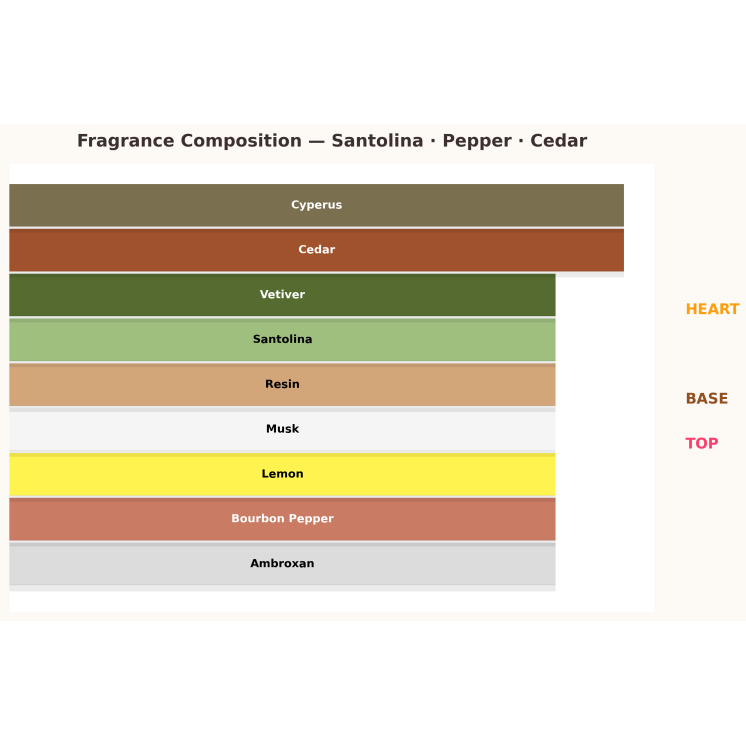 Dsquared2 Green Wood Pure Homme Eau de Toilette für Männer 10 ml