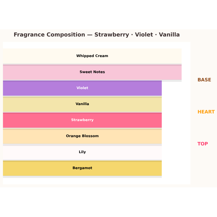 Eau de Toilette Aquolina Pink Sugar Red Velvet pour femme 10 ml