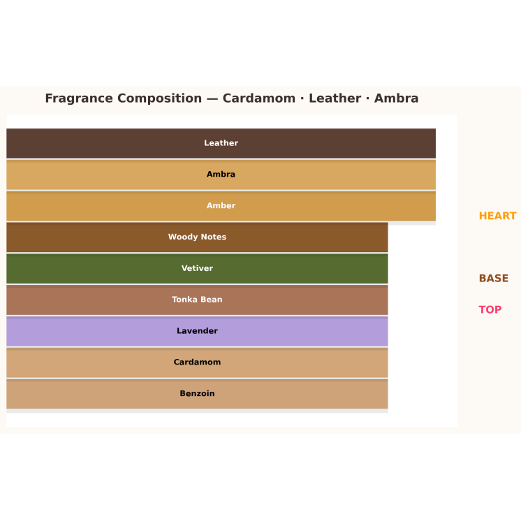 Al Haramain Amber Oud Black Edition Eau de Parfum voor dames en heren 10 ml