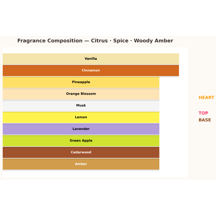 Icon16 by Kuba Błaszczykowski On Point Eau de Parfum for Men 10 ml