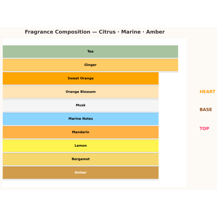 Armaf Odyssey Mega Deodorant for Men 10 ml