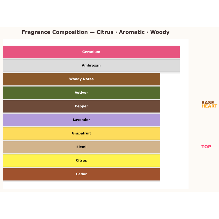 Armaf Odyssey Tyrant Special Edition Eau de Parfum voor mannen 10 ml