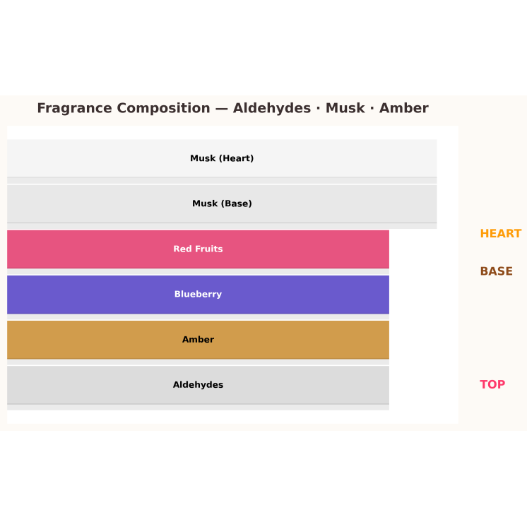 Gulf Orchid Blueberry Eau de Parfum für Damen 10 ml