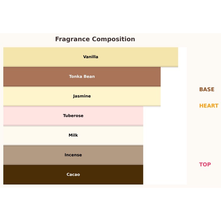 Paris Corner Taskeen Lactea Divina Eau de Parfum pour Femme 10 ml