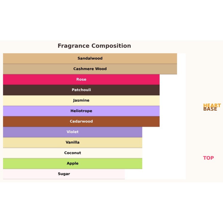 Paris Corner Qissa Pink Eau de Parfum für Damen 10 ml