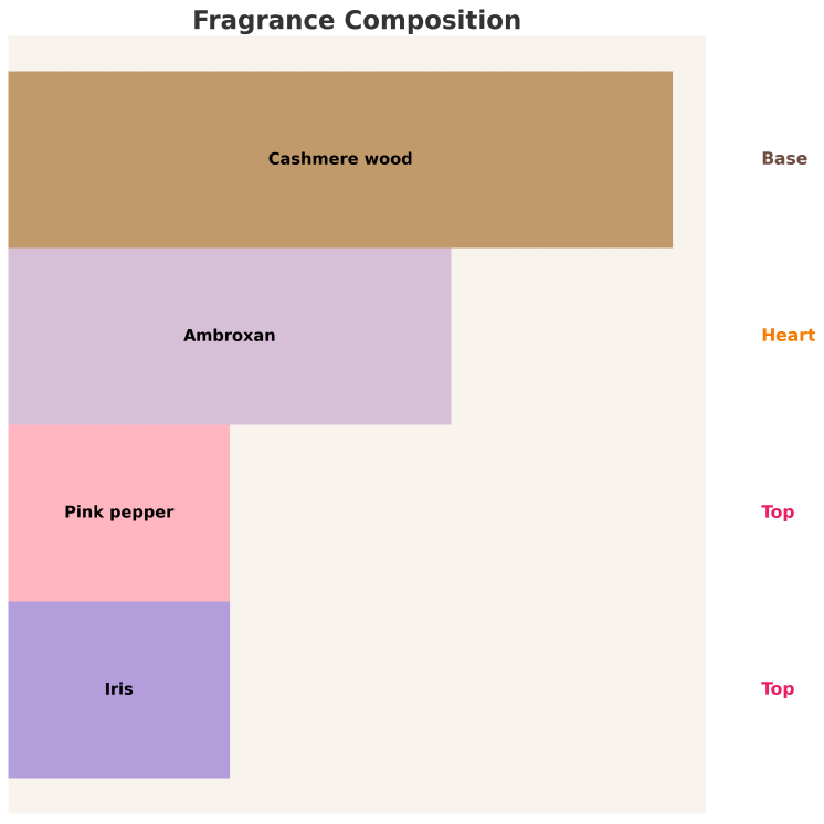 Sway von Aga Kaczorowska Freedom Eau de Parfum für Frauen 50 ml