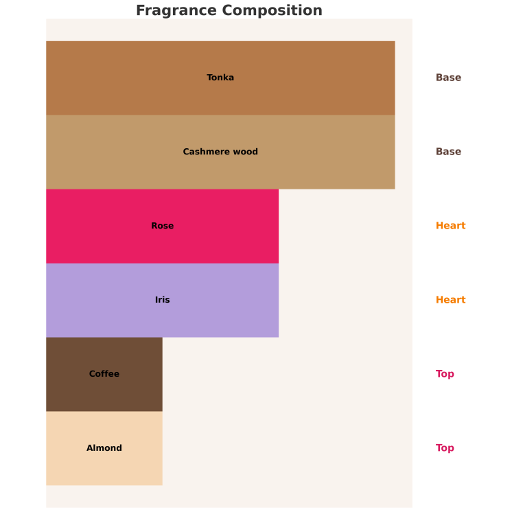 Sway von Aga Kaczorowska Whisper Eau de Parfum für Frauen 50 ml