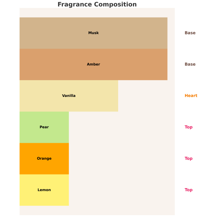 Sway von Aga Kaczorowska Vibe Eau de Parfum für Frauen 50 ml