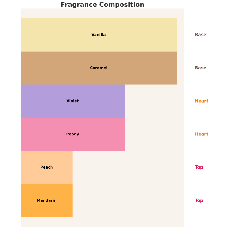 Sway . by Aga Kaczorowska Passion Eau de Parfum für Damen 50 ml