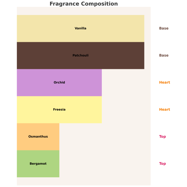 Sway by Aga Kaczorowska Mystery Eau de Parfum für Damen 50 ml