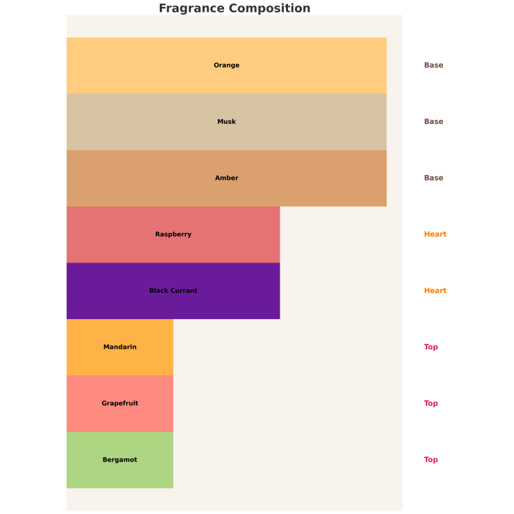 Afnan Eau de Parfum für Damen 9AM Pour Femme 100 ml